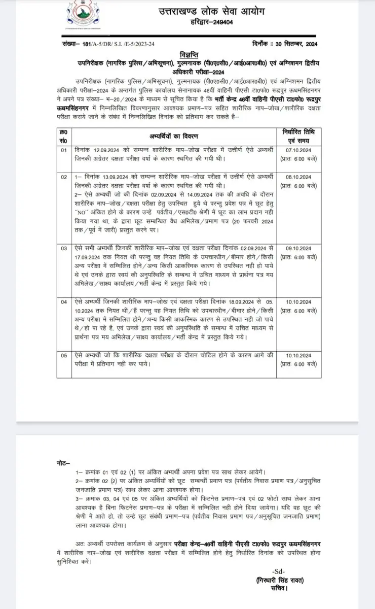 Dehradun: Sub Inspector (Civil Police/Information), Gulnayak (PAC/IRB) and Fire II Officer Exam UPDATE