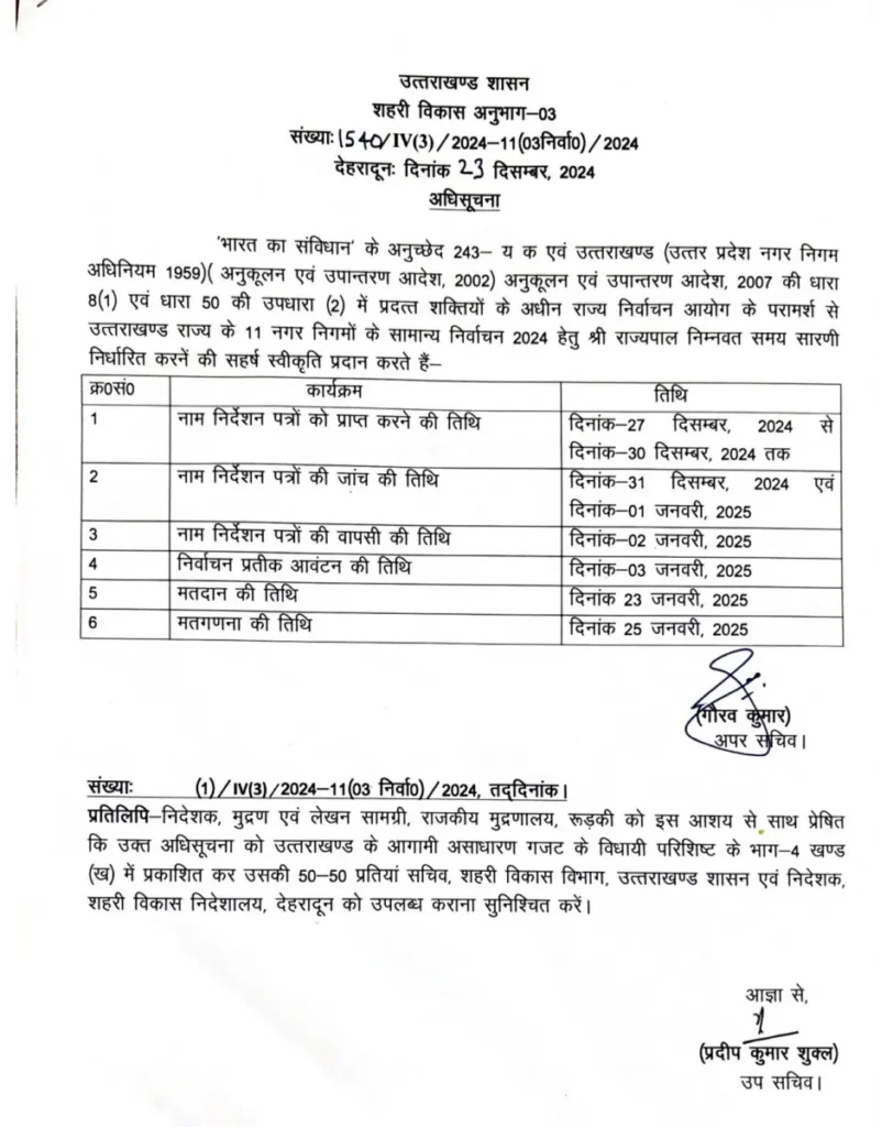 Dehradun: Counting of votes will take place on January 25.